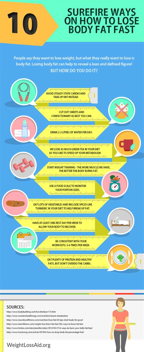 Fast, Safe & Efficient Weight Loss .
